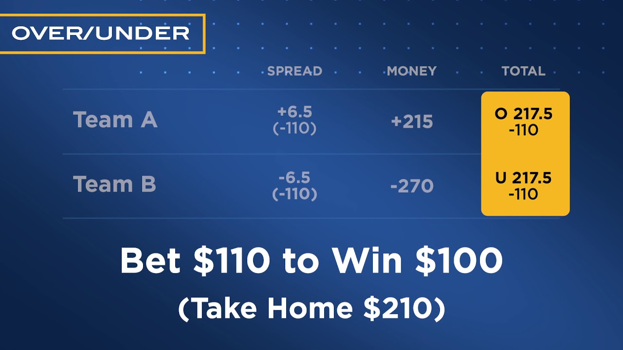 What Is The Level Unfold In Sports Activities Betting? What Three 5, 7 And Other Spreads Mean